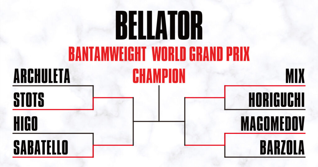 bellatorバンタム級ワールドグランプリのトーナメント表